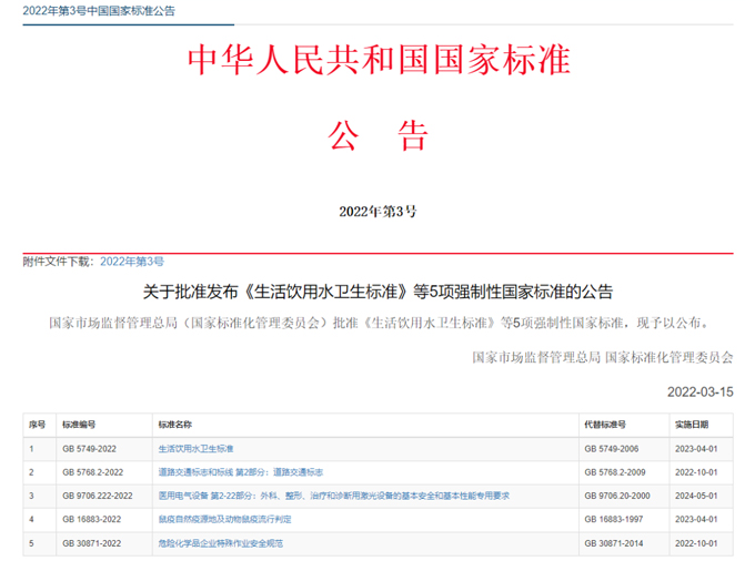 最新《生活飲用水衛(wèi)生標(biāo)準(zhǔn)》（GB5749-2022）公布，關(guān)注點(diǎn)有哪些？